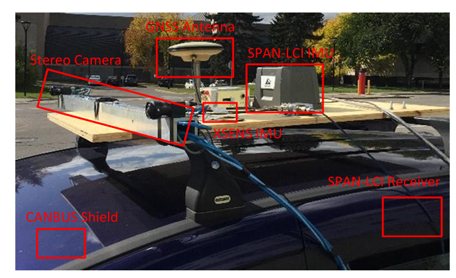 Vehicle-mounted sensor platform for visual-inertial odometry
